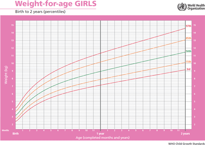 case1_blank_weight_girls.gif