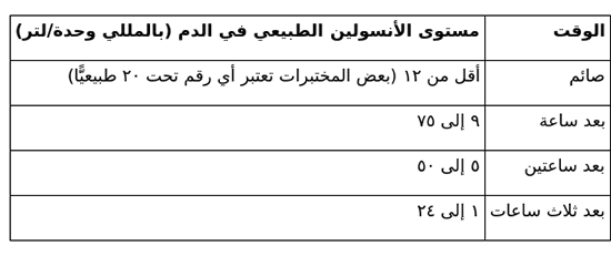 اختبار تحمل الجلوكوز