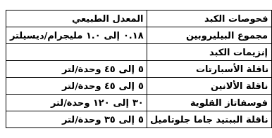 اختبارات وظائف الكبد