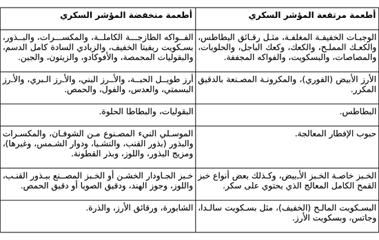 الأطعمة منخفضة المؤشر السكري والأطعمة عالية المؤشر السكري