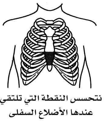 ضغط الصدر