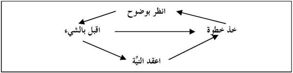 إعادة الوصفة اليوغية