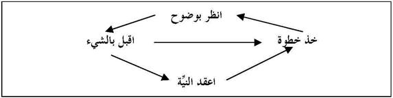 إعادة الوصفة اليوغية