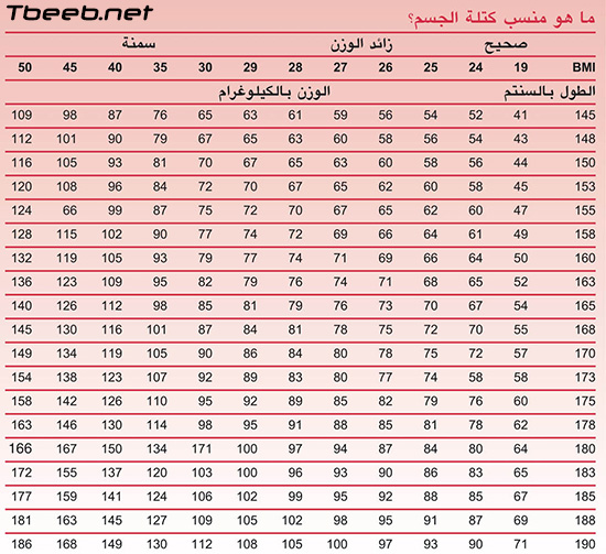 حساب كميه الماء حسب الوزن المثالي