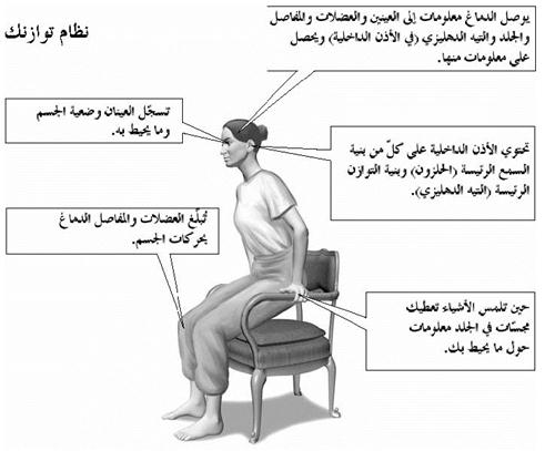 علاج الدوخه وعدم التوازن