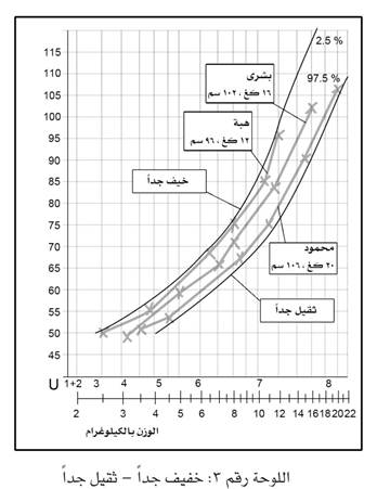 الطقس في جدة غدا