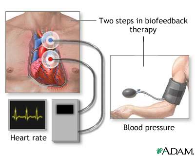 Biofeedback التغذية الحيوية المرتجعة