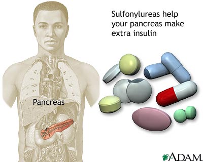 Sulfonylureas