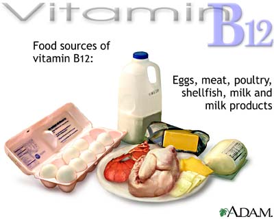 انيميا نقص فيتامين ب12 Vitamin B12 Deficiency Anemia
