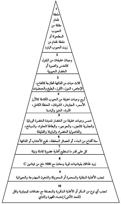 الوصايا العشرة المهمة في الغذاء اليومي