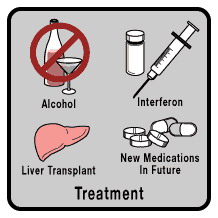 علاج التهاب الكبد الفيروسي ج –  الوباء الصامت -  Hepatitis C